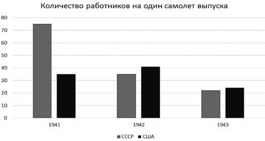 Поражения, которых могло не быть. Эпоха мировых войн