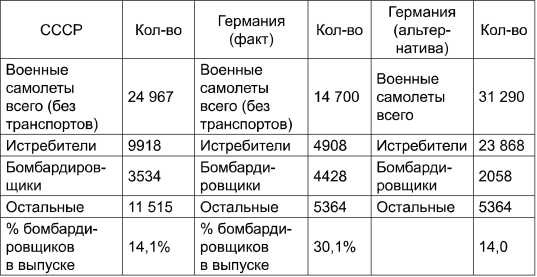 Поражения, которых могло не быть. Эпоха мировых войн