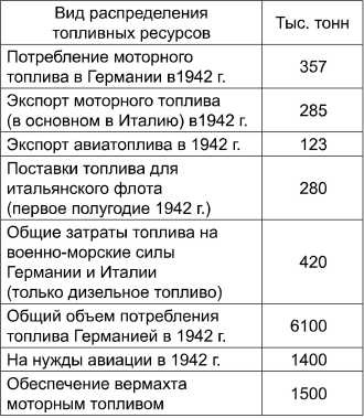 Поражения, которых могло не быть. Эпоха мировых войн