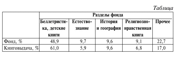 От Бовы к Бальмонту и другие работы по исторической социологии русской литературы