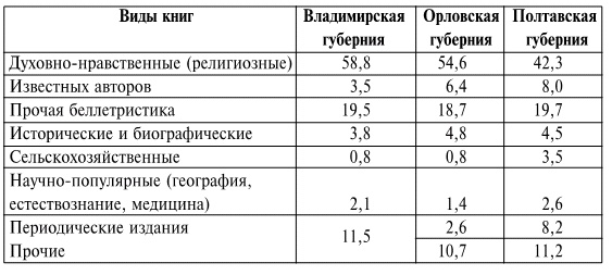 От Бовы к Бальмонту и другие работы по исторической социологии русской литературы