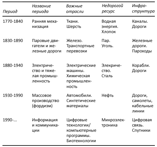 Как богатые страны стали богатыми, и почему бедные страны остаются бедными