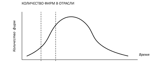 Как богатые страны стали богатыми, и почему бедные страны остаются бедными