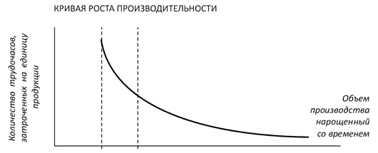 Как богатые страны стали богатыми, и почему бедные страны остаются бедными