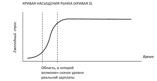 Как богатые страны стали богатыми, и почему бедные страны остаются бедными