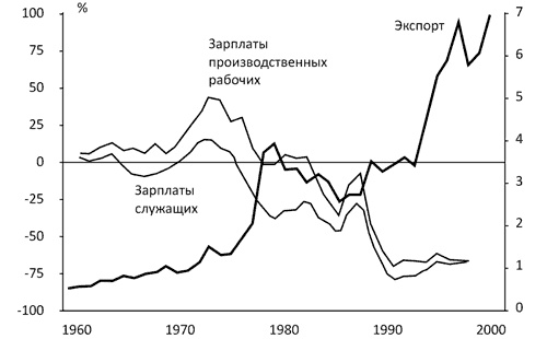 Как богатые страны стали богатыми, и почему бедные страны остаются бедными