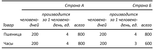 Как богатые страны стали богатыми, и почему бедные страны остаются бедными