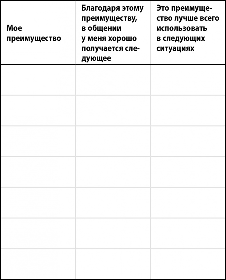 Сила интровертов. Как использовать свои странности на пользу делу