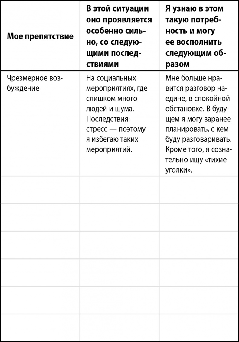 Сила интровертов. Как использовать свои странности на пользу делу