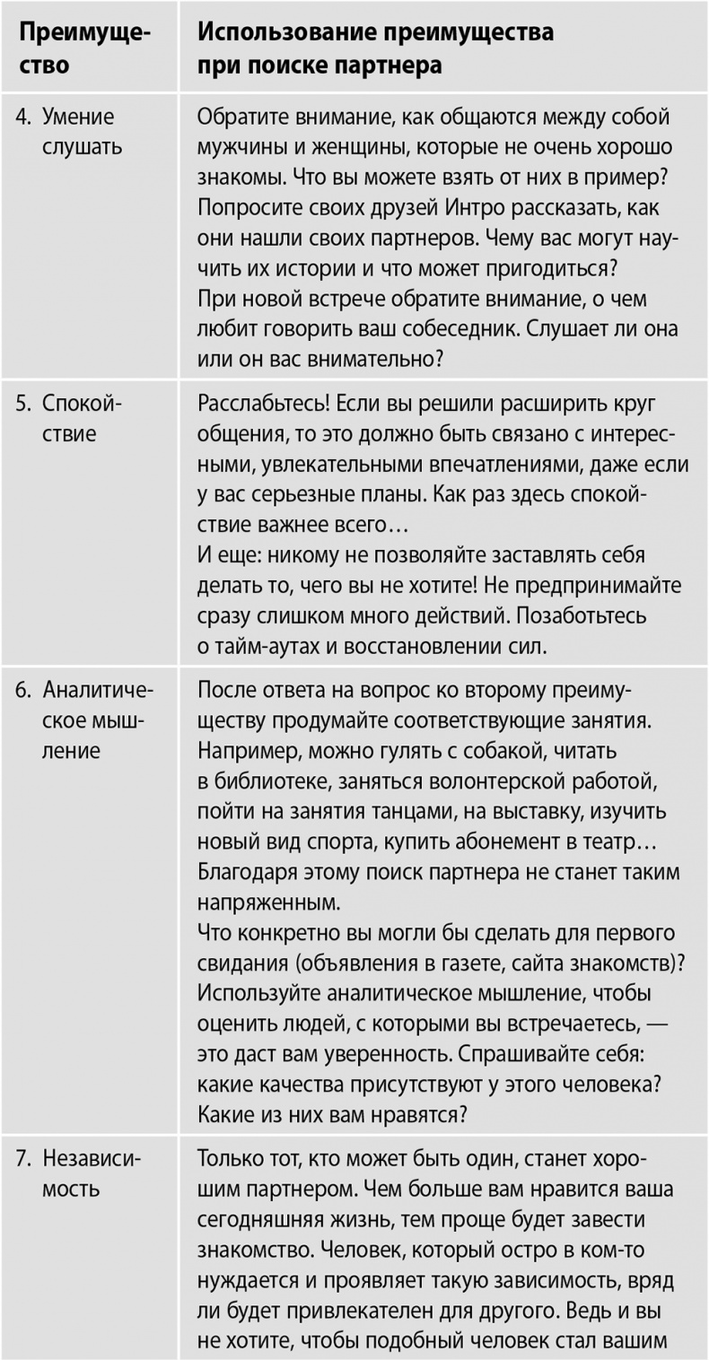 Сила интровертов. Как использовать свои странности на пользу делу