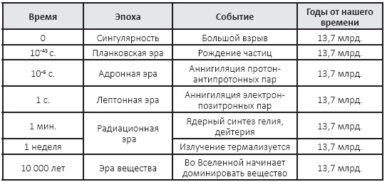 Принцип апокалипсиса. Сценарии конца света