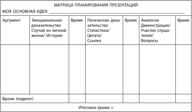 Научись искусству убеждения за 7 дней