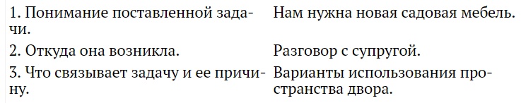 Правильный выбор. Практическое руководство по принятию взвешенных решений