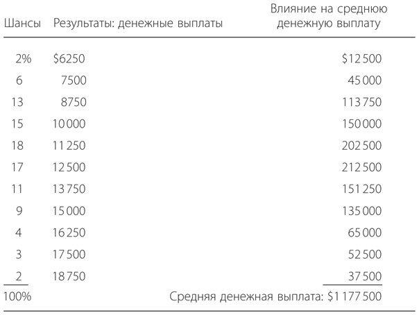 Правильный выбор. Практическое руководство по принятию взвешенных решений