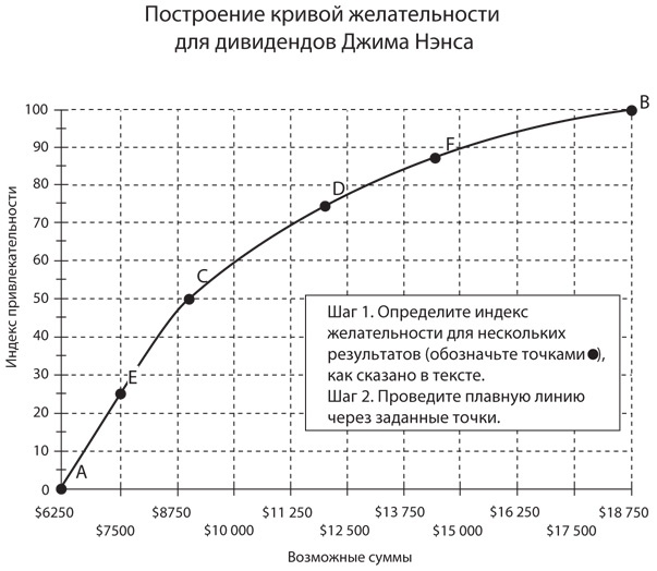 Правильный выбор. Практическое руководство по принятию взвешенных решений