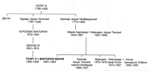 Король Георг V