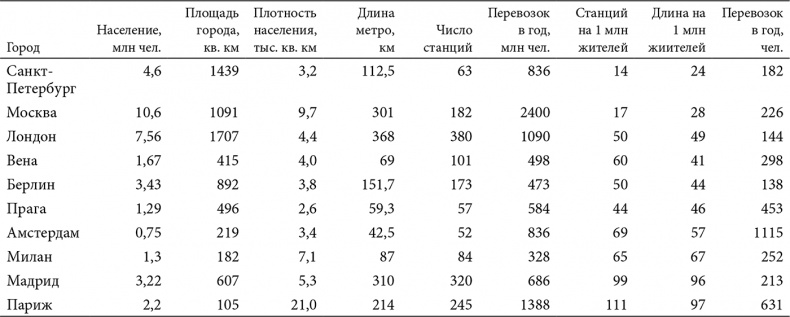 В поисках четвертого Рима. Российские дебаты о переносе столицы