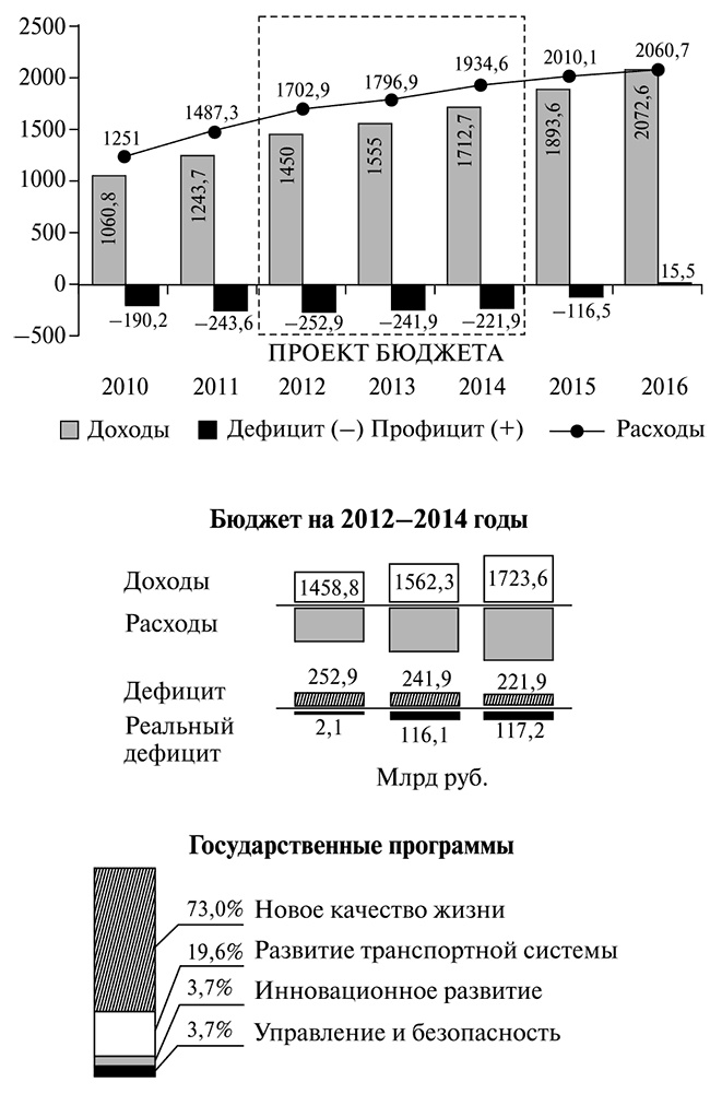 В поисках четвертого Рима. Российские дебаты о переносе столицы