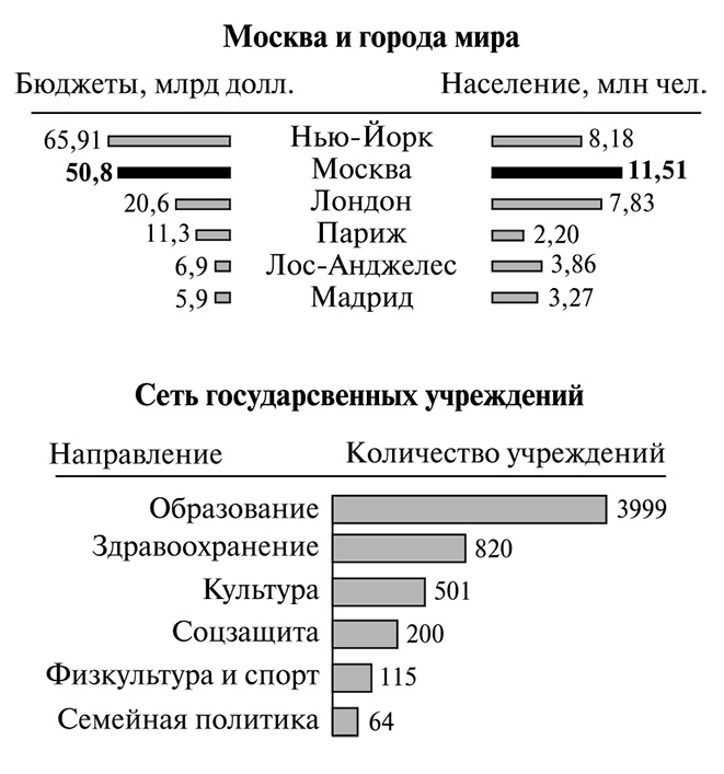 В поисках четвертого Рима. Российские дебаты о переносе столицы