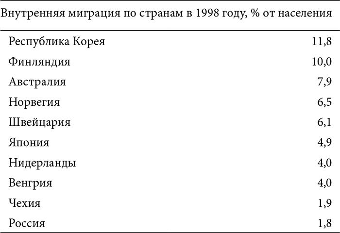 В поисках четвертого Рима. Российские дебаты о переносе столицы