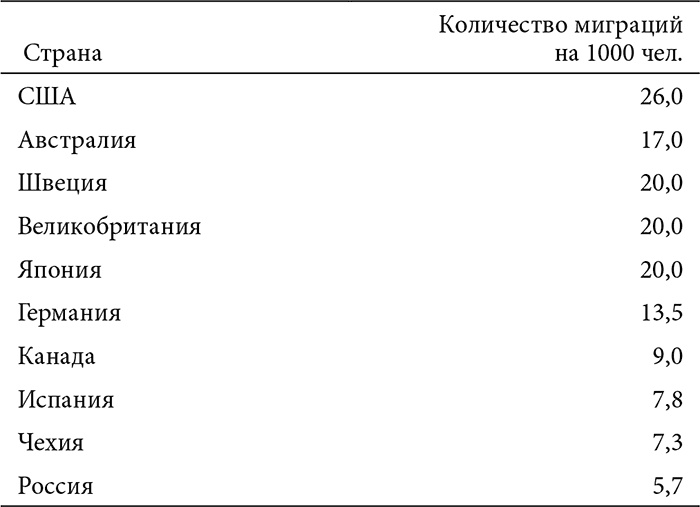 В поисках четвертого Рима. Российские дебаты о переносе столицы