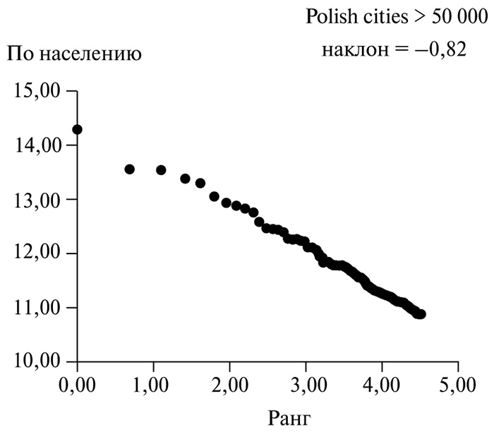 В поисках четвертого Рима. Российские дебаты о переносе столицы