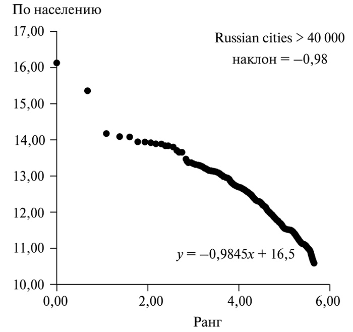 В поисках четвертого Рима. Российские дебаты о переносе столицы