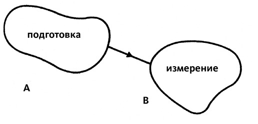 Дао физики. Исследование параллелей между современной физикой и восточной философией