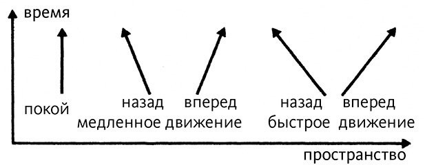 Дао физики. Исследование параллелей между современной физикой и восточной философией