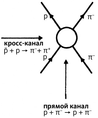 Дао физики. Исследование параллелей между современной физикой и восточной философией