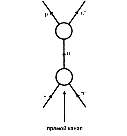 Дао физики. Исследование параллелей между современной физикой и восточной философией