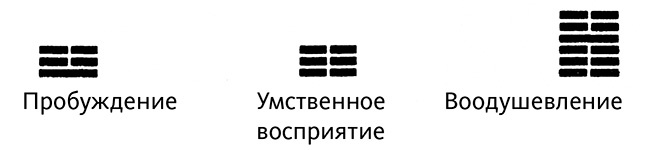 Дао физики. Исследование параллелей между современной физикой и восточной философией