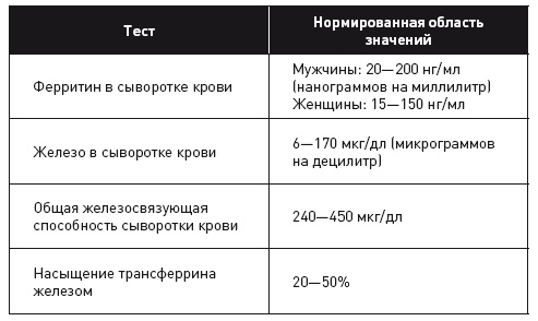 Кето-диета. Революционная система питания, которая поможет похудеть и научит ваш организм превращать жиры в энергию