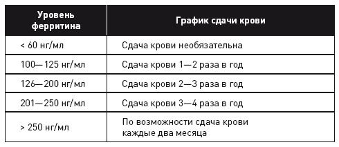 Кето-диета. Революционная система питания, которая поможет похудеть и научит ваш организм превращать жиры в энергию