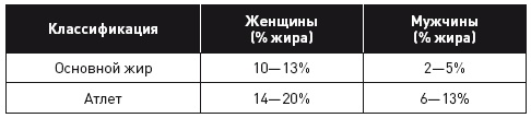 Кето-диета. Революционная система питания, которая поможет похудеть и научит ваш организм превращать жиры в энергию