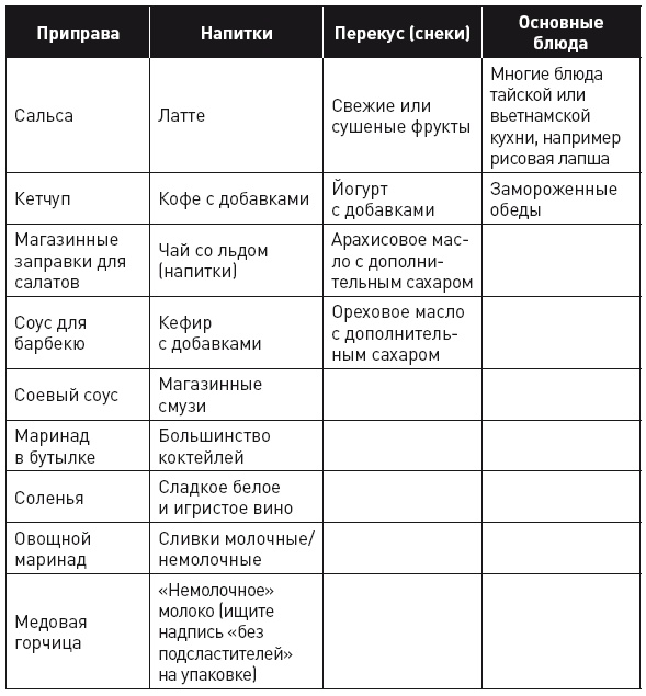 Кето-диета. Революционная система питания, которая поможет похудеть и научит ваш организм превращать жиры в энергию