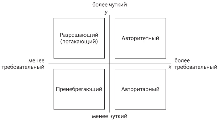 Отпустите их. Как подготовить детей к взрослой жизни