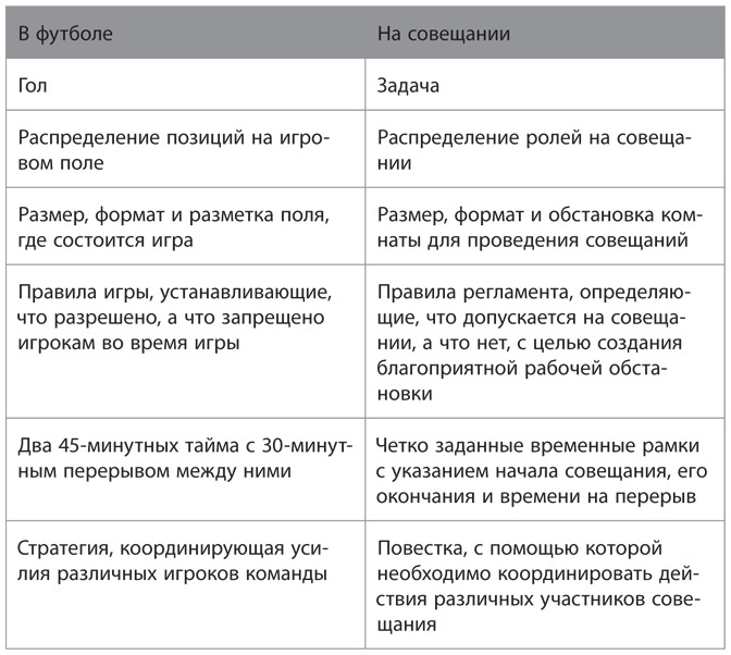 Совещания по Адизесу. Практическое руководство