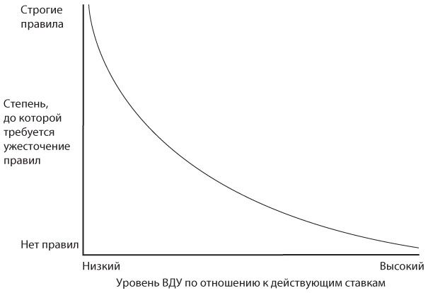 Совещания по Адизесу. Практическое руководство