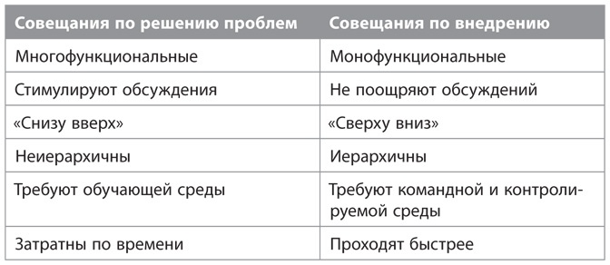 Совещания по Адизесу. Практическое руководство