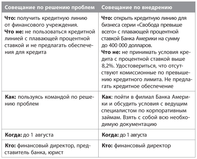 Совещания по Адизесу. Практическое руководство