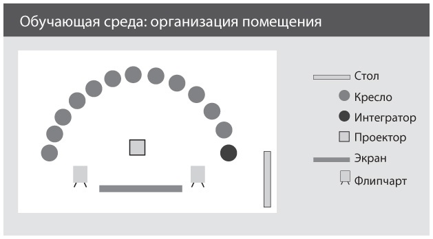 Совещания по Адизесу. Практическое руководство