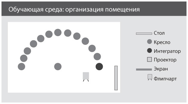 Совещания по Адизесу. Практическое руководство