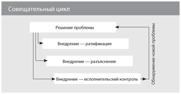 Совещания по Адизесу. Практическое руководство