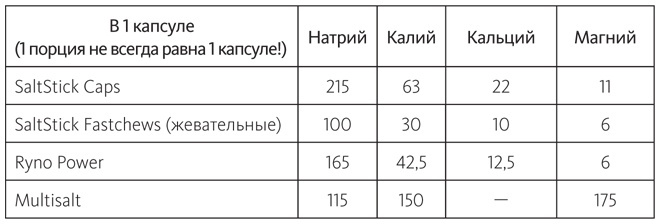 Заряжен на 100%. Энергия. Здоровье. Спорт