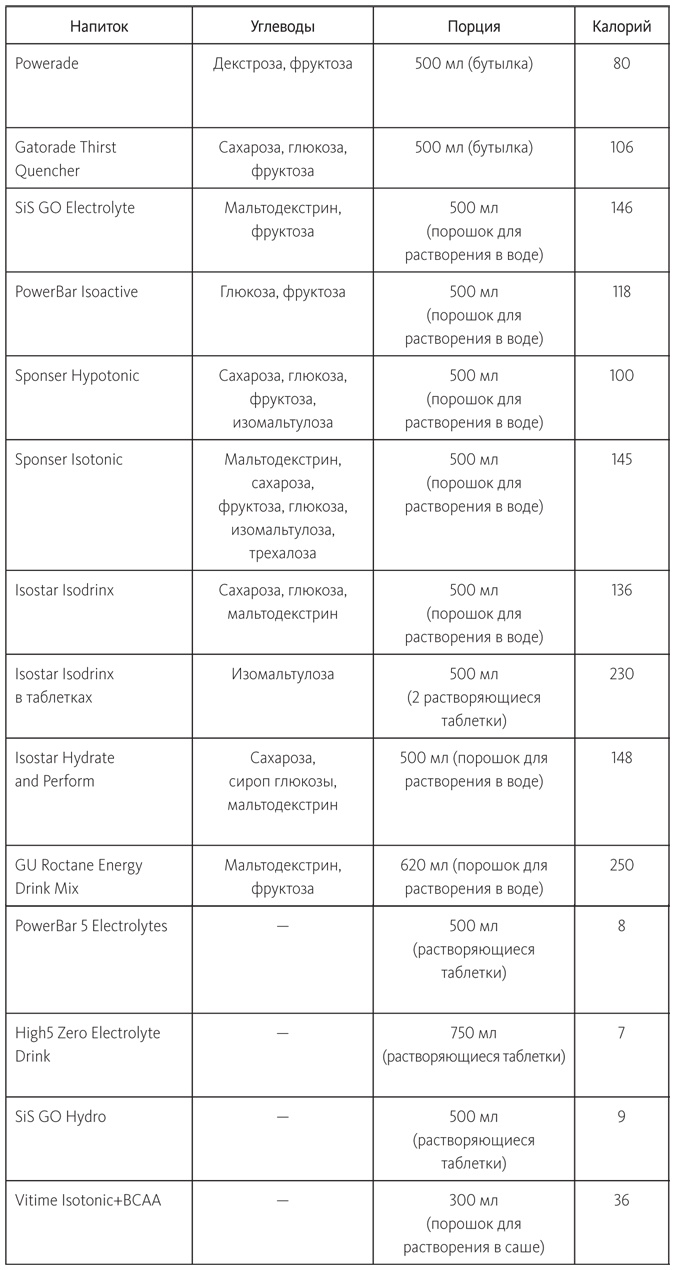 Заряжен на 100%. Энергия. Здоровье. Спорт