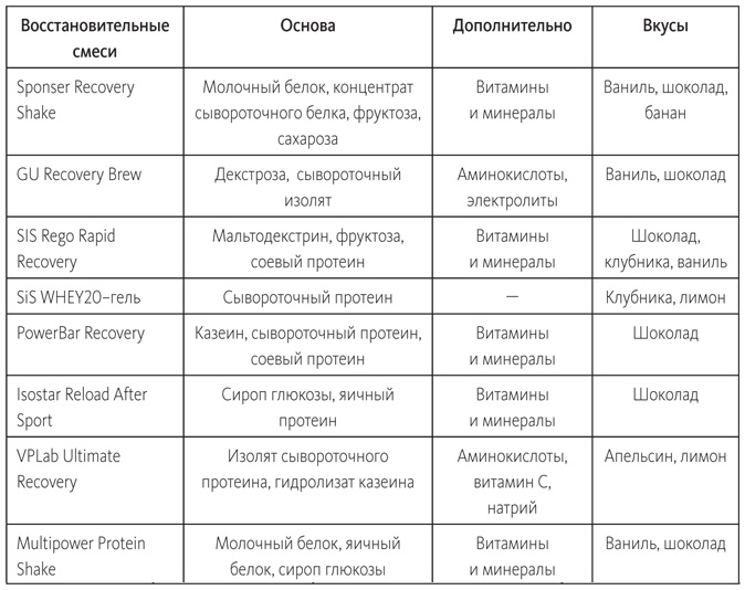 Заряжен на 100%. Энергия. Здоровье. Спорт