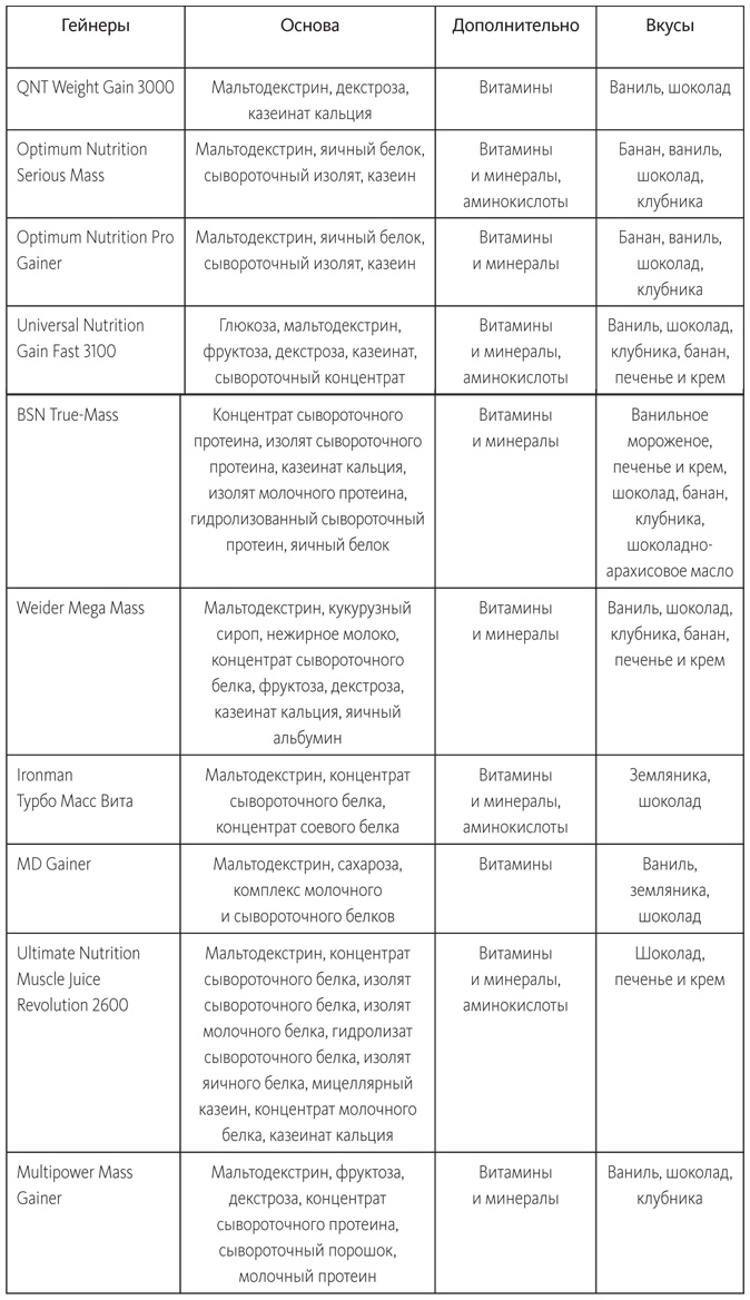 Заряжен на 100%. Энергия. Здоровье. Спорт