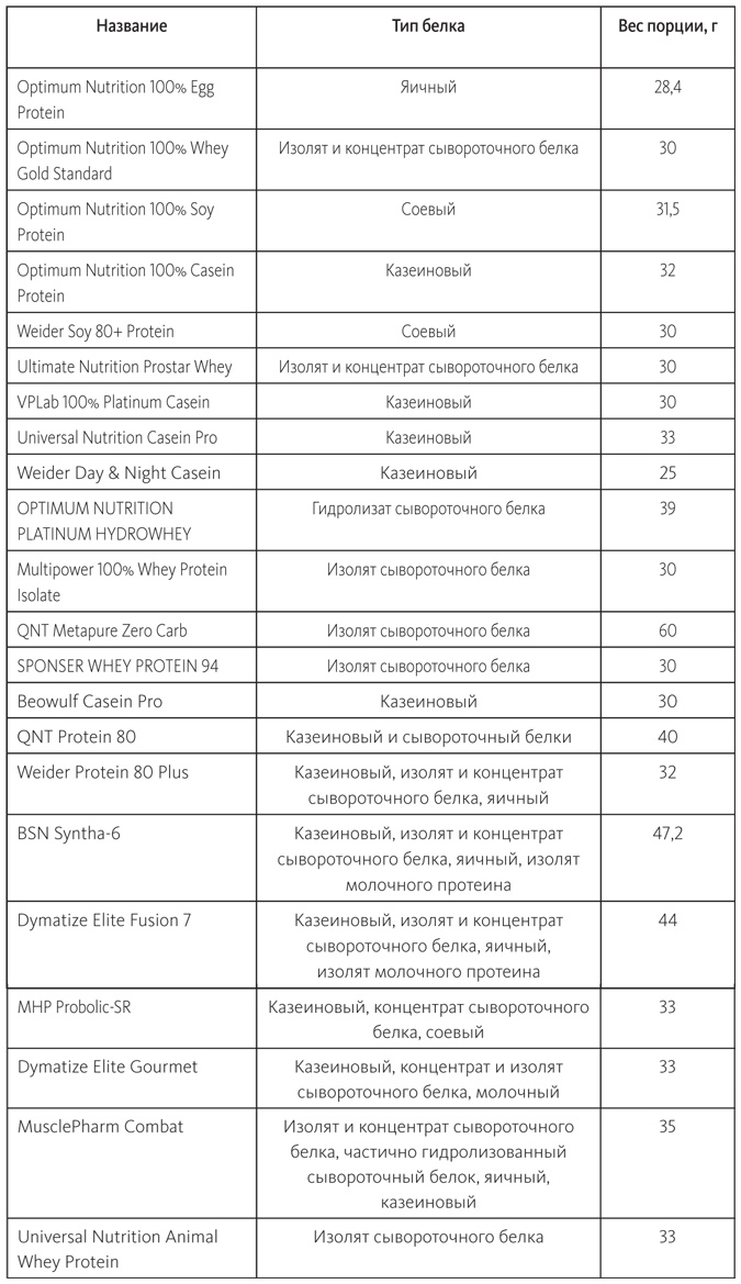 Заряжен на 100%. Энергия. Здоровье. Спорт