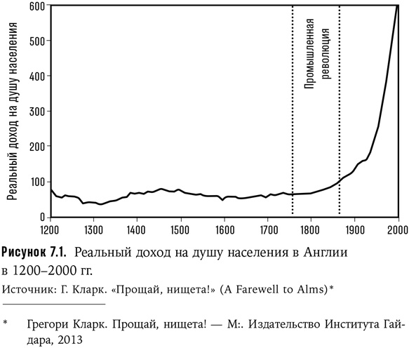 Неудобное наследство. Гены, расы и история человечества